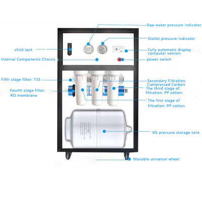New Small Commercial Water Purification Plant Water Treatment Machine Home Restaurant Farm Hotel Cost-Effective Solution